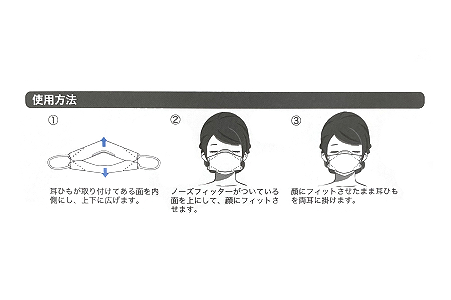 立体マスクの使用方法